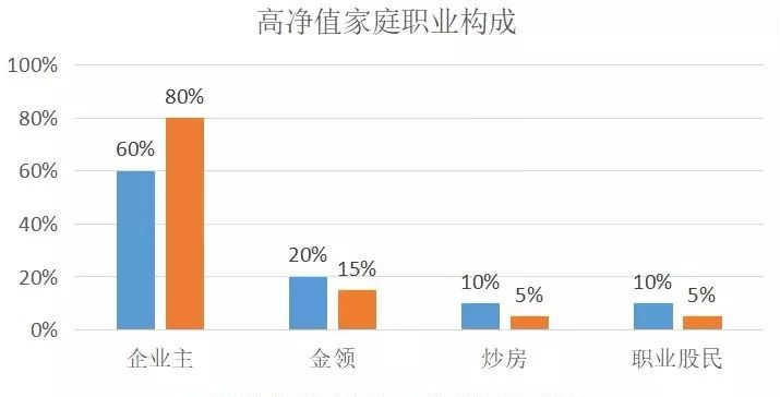 现在的中国，有多少资产才属于中产阶级？