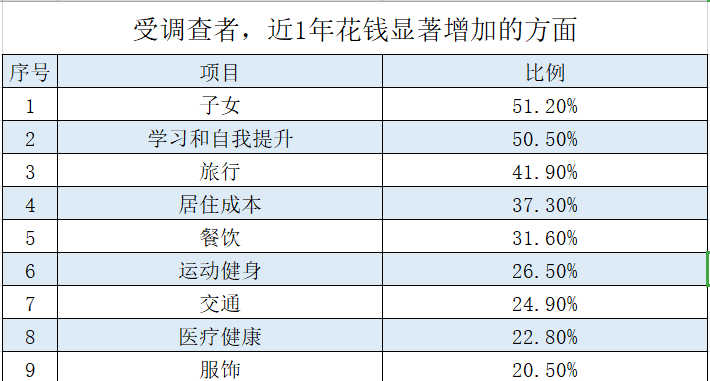 现在的中国，有多少资产才属于中产阶级？