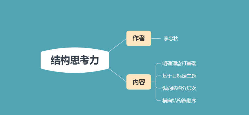 结构思考力：如何使用结构思考？掌握4大核心原则，开始高效生活