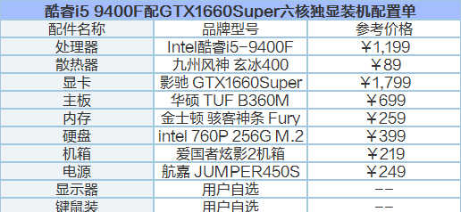 游戏画面卡顿掉帧不流畅？三步优化配置提高FPS