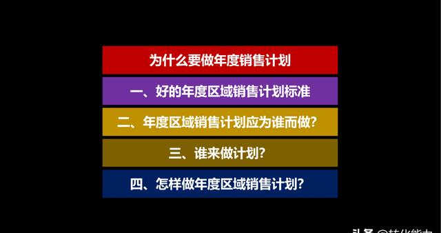 区域销售如何落地 完成业绩 2019年区域经理的年度营销计划源文件