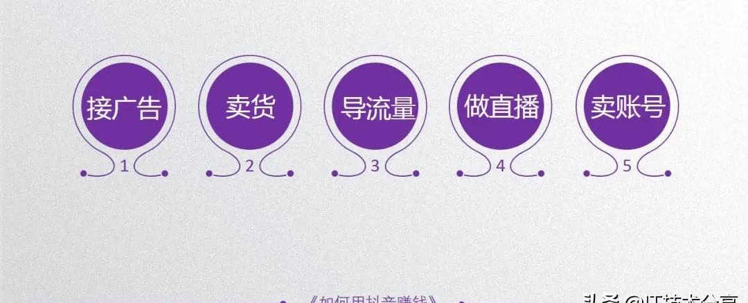 抖音的5种变现模式，以及9种不同的运营思路，你会哪一种？