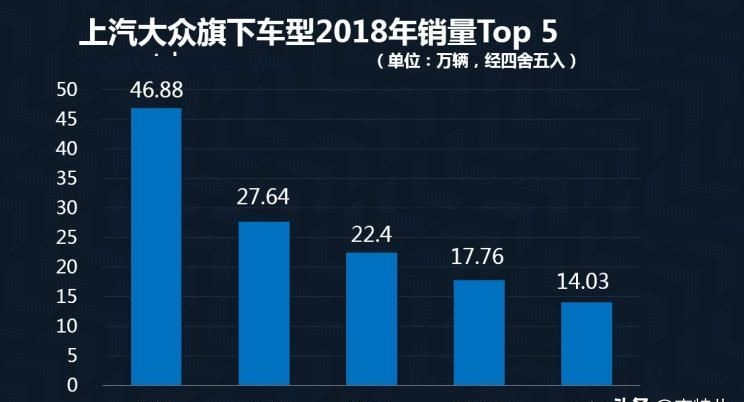 2018年10大热销合资品牌，大众榜首，丰田日产均入榜，韩系车呢？