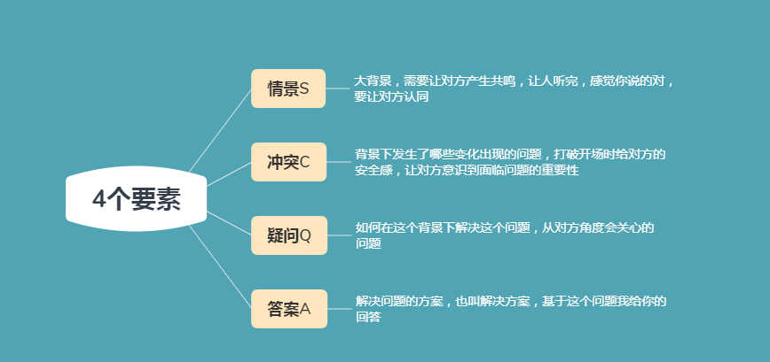 结构思考力：如何使用结构思考？掌握4大核心原则，开始高效生活