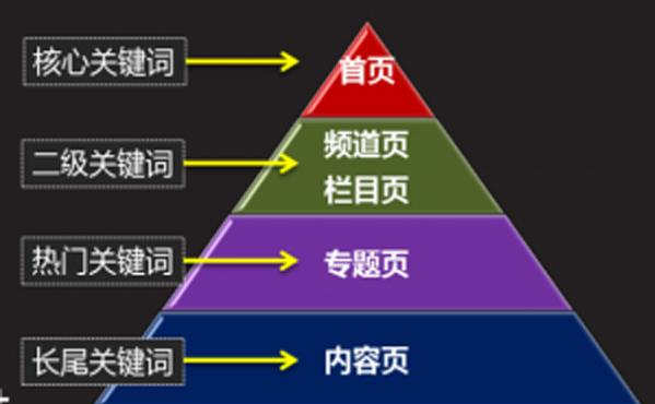 SEO成功案例分享：如何布局关键词提升网站排名