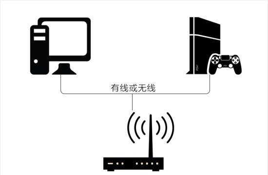 和延迟与掉线Say bye 网易UU加速器主机加速测试