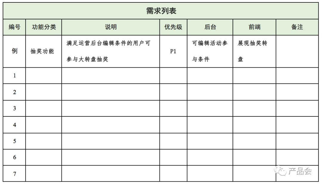 产品需求文档撰写指南