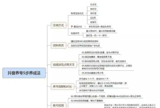 抖音如何提高点赞、播放、转发量，获得更多推荐上热门