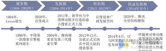 中国搜索引擎行业发展现状，搜索业务功能和定位呈现差异化趋势