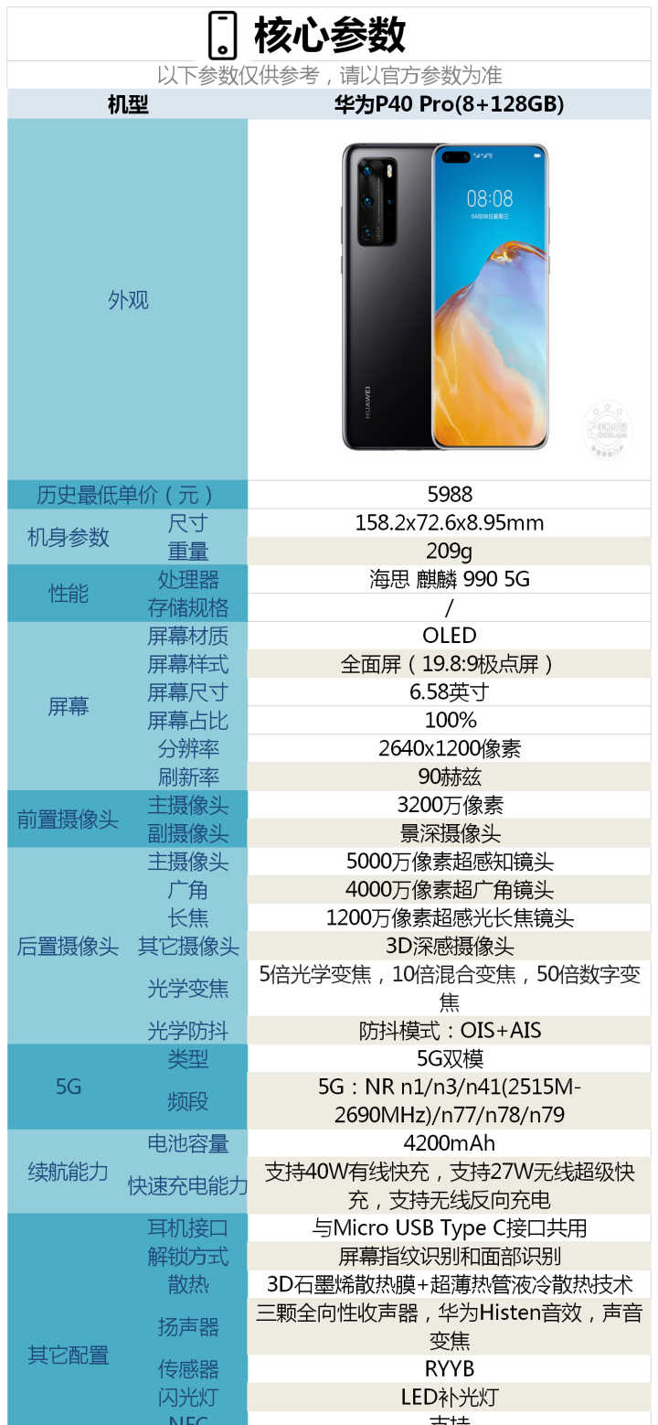 2020年（11月）有哪些拍照能力好的手机值得购买？