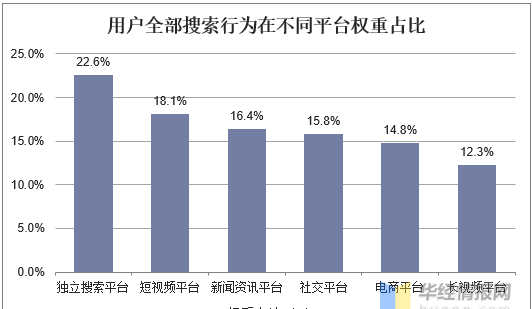 中国搜索引擎行业发展现状，搜索业务功能和定位呈现差异化趋势