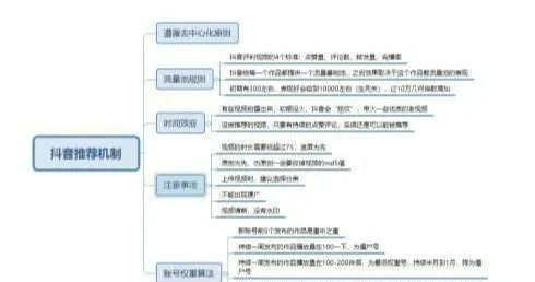 抖音如何提高点赞、播放、转发量，获得更多推荐上热门