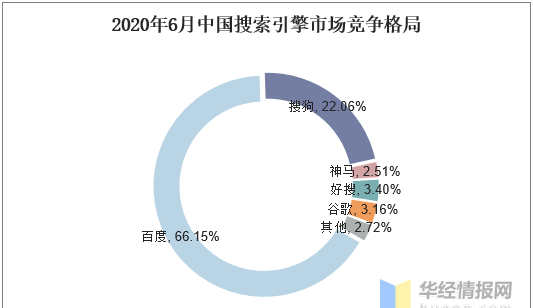 中国搜索引擎行业发展现状，搜索业务功能和定位呈现差异化趋势