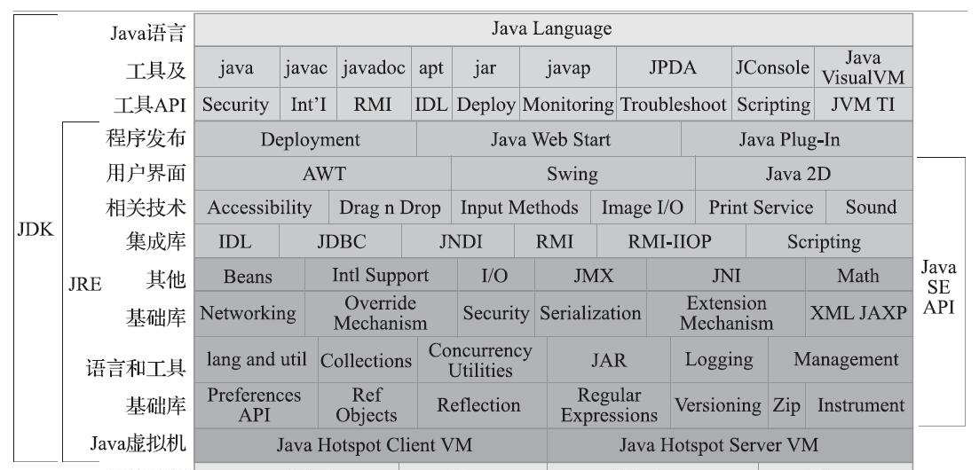 Java编程学习指南