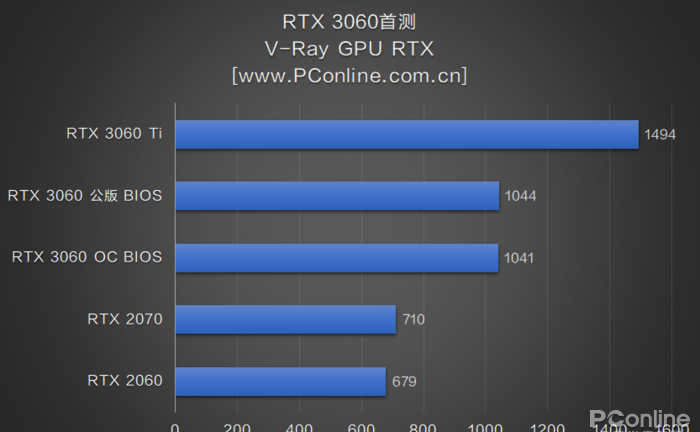 RTX3060首测：2499元对标RTX2070，你满意吗？
