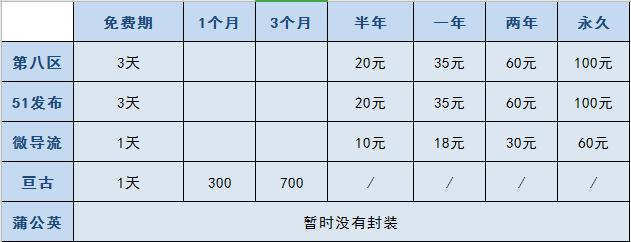 在线网站封装APP评测：性价比最高的竟然是它？